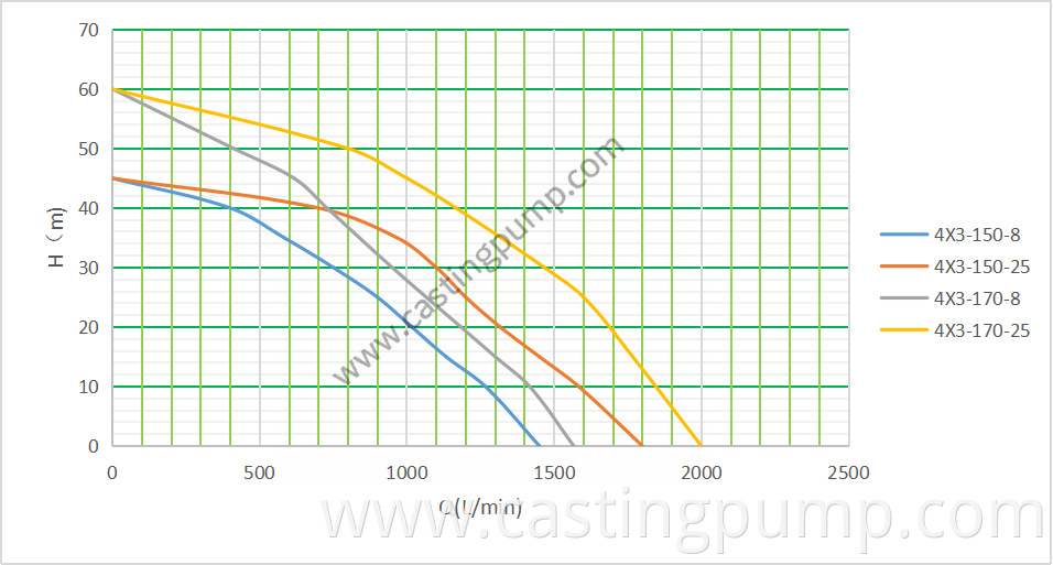 Heavy Casting Iron Belt Pulley Pump 3